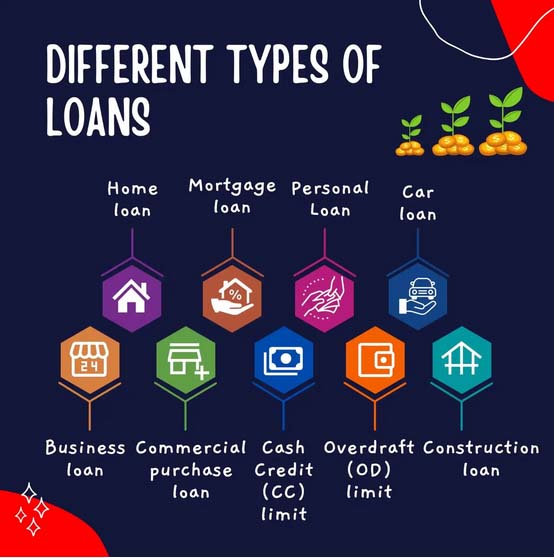 Personal Loan Success